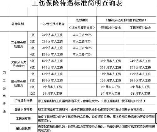 80年代工伤现在怎么处理