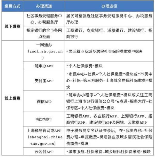 大学医保和户籍地医保选哪个