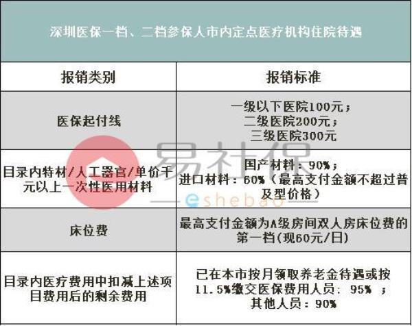 医保缴费15年如何停交