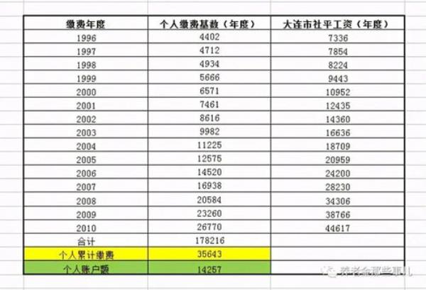 社保还差几个月满15年是怎样补交