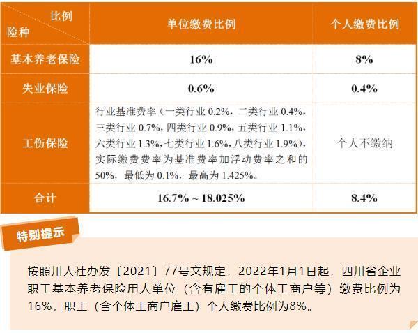 成都社保基数填错怎么更正