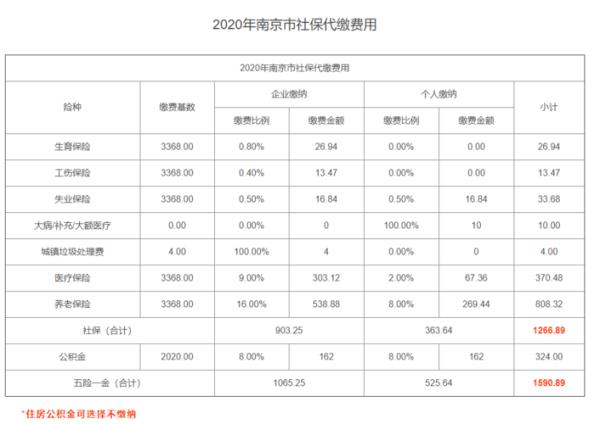 南京重复缴纳的社保怎么退回