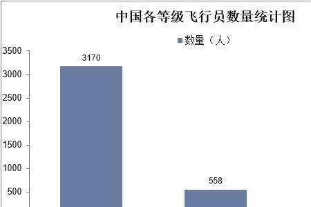 影响降落伞滞空时间的因素