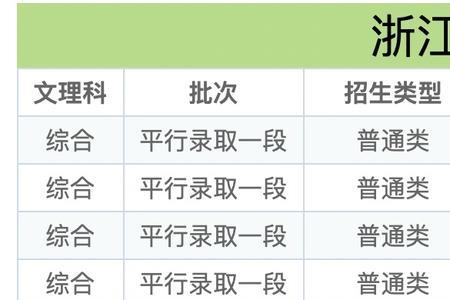 上海工业大学2021录取分数线