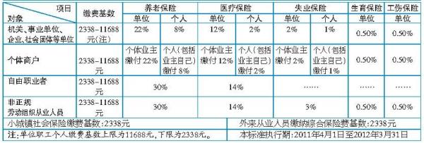 张家口社保视同缴费从哪年算起