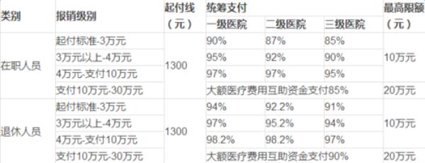 安徽医保在浙江报销比例多少