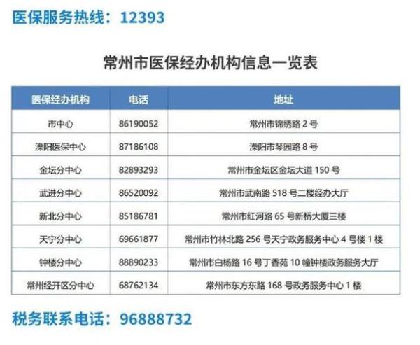 常州灵活就业医保2023年缴费标准