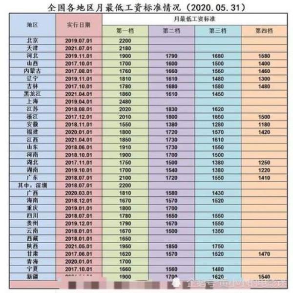 个人账户9万工龄41年退休金多少