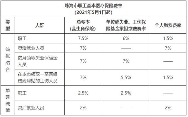 珠海医保补缴的流程