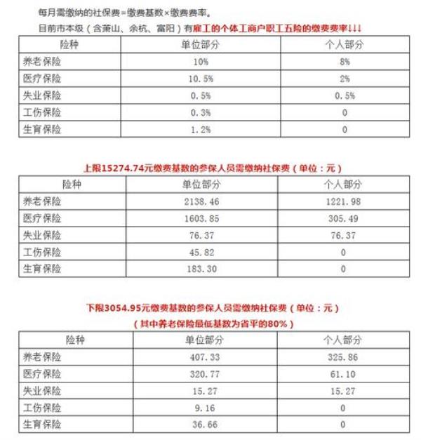 2021年个人灵活就业医保报销比例