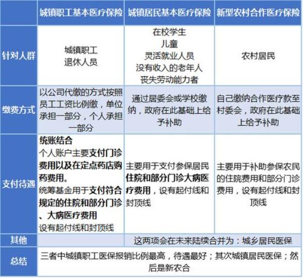 浙江省内医保异地就医报销比例