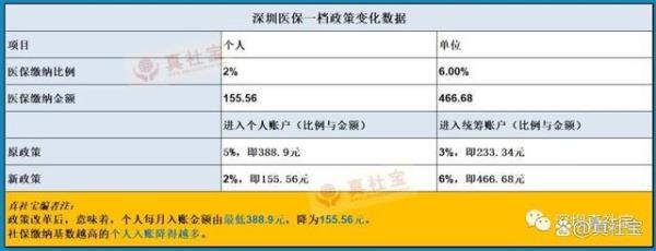 医保8000基数每月个人交多少啊