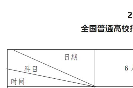 2022年到2035年高考还有多少时间