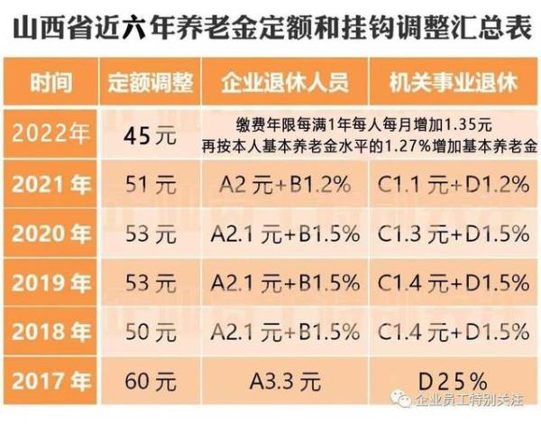 山西省异地退休规定