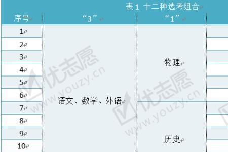 2021桂林中考学科等级对应原始分