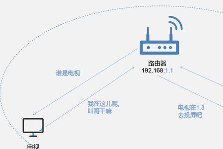 wifi设置为穿墙模式信号还是不好