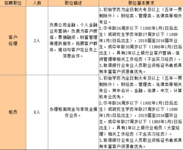 事业单位应届生岗位查社保吗