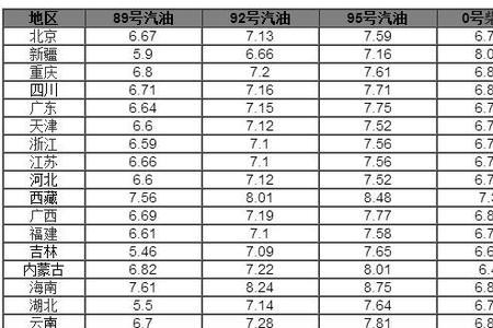 12月油价下一轮调整最新消息