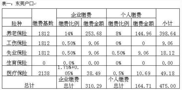 农村社保已10年怎么转职工社保