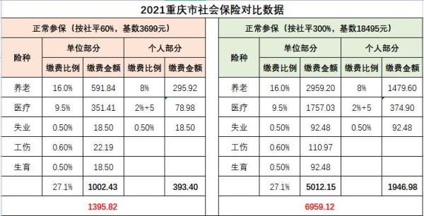 2022单位医保缴费基数怎样修改