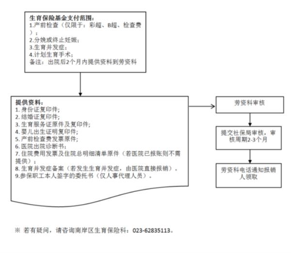 工商保险增员网上申报流程