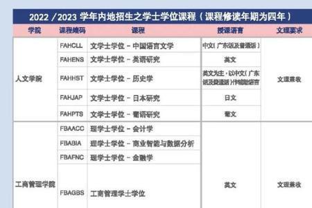 2021年澳门大学录取分数