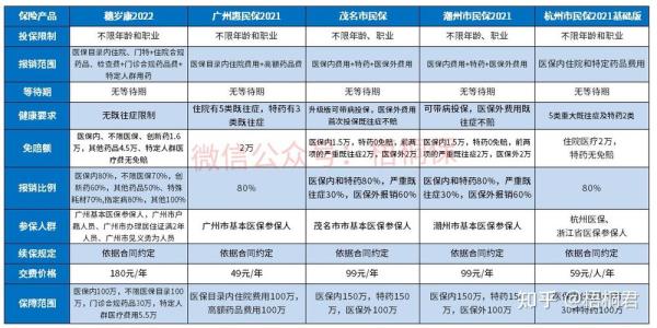 2022广州退休医保每月返还多少