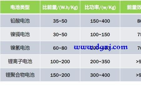 动力电使用范围