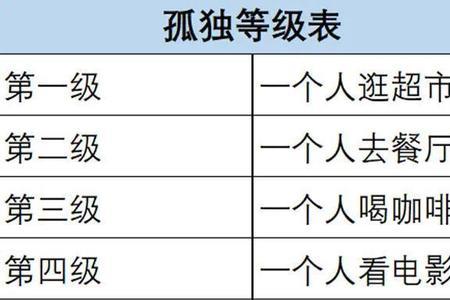 情侣之间孤独代表什么意思