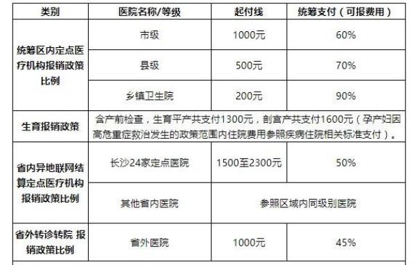 湖南新农合缴费明细表