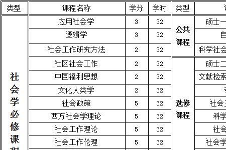 吉林大学校区专业分布