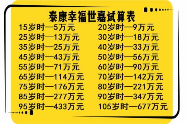 泰康保险交满20年可以拿回本金吗