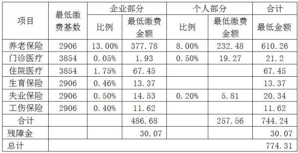 2021年东莞社保缴费基数表格