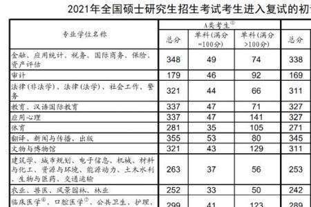 安阳学院考研成功率咋样