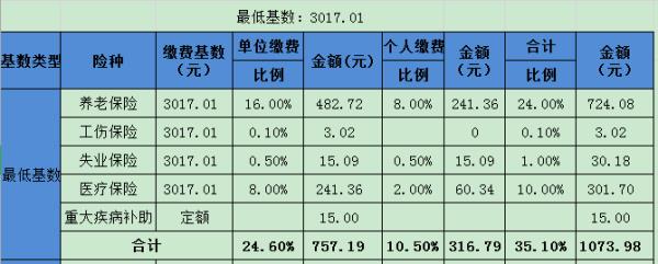 事业单位交三险是因为什么