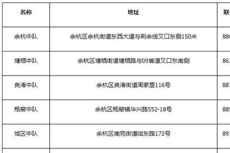 杭州通行证怎么办理