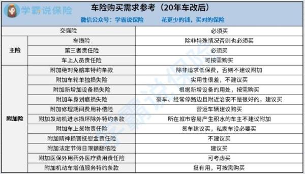 车损多少走交强险合适