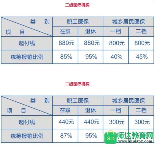 重庆居民医保产检费报销流程