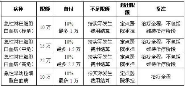 15万住院费新农合报销多少