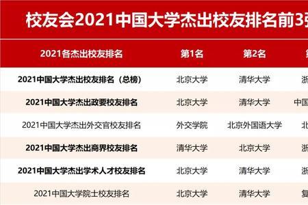 2021中国校友会大学排名完整版