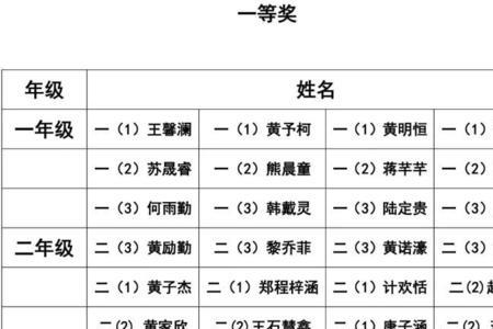 一年级考试得了特等奖怎么夸奖