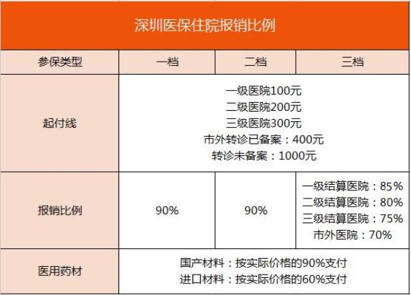 工伤意外险和新农合哪个报销多