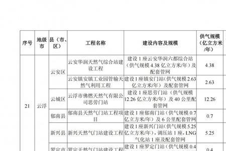 2021河南省城镇燃气管理办法