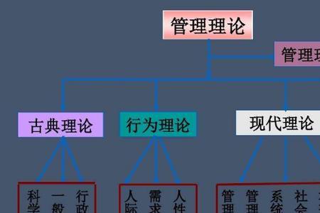 什么是管理科学啊