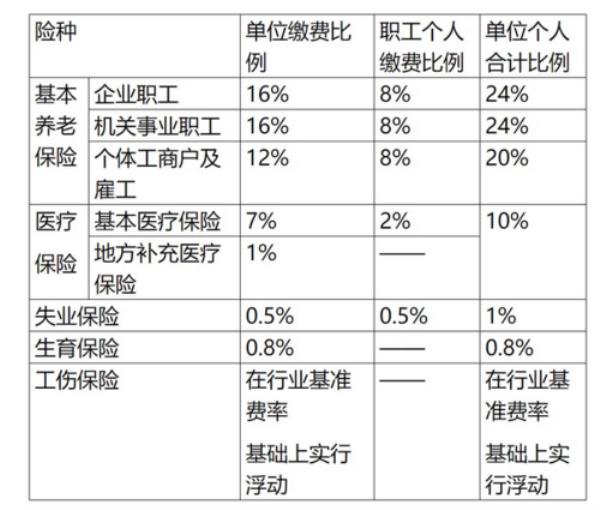 2021苏州领失业金期间社保怎么交