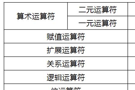 四个一添上运算符号等于24