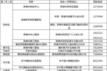 丰宁去承德用做核酸吗