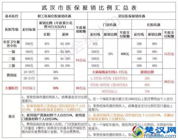 事业算医保二次报销如何计算的