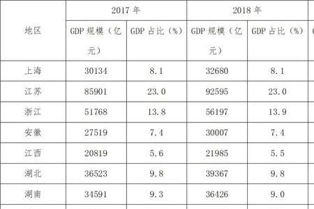 西部计划对国家发展的经济效应