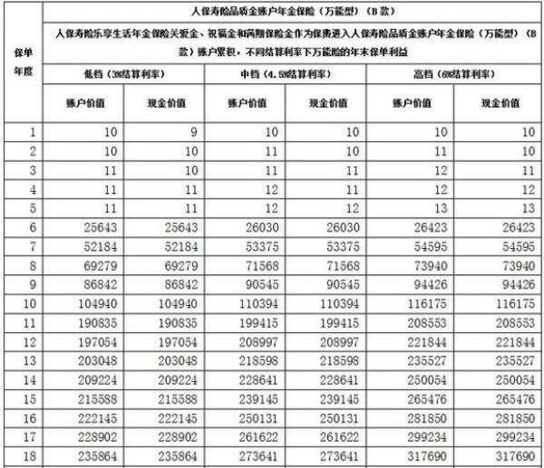 人保车险第三年出险一次怎么算